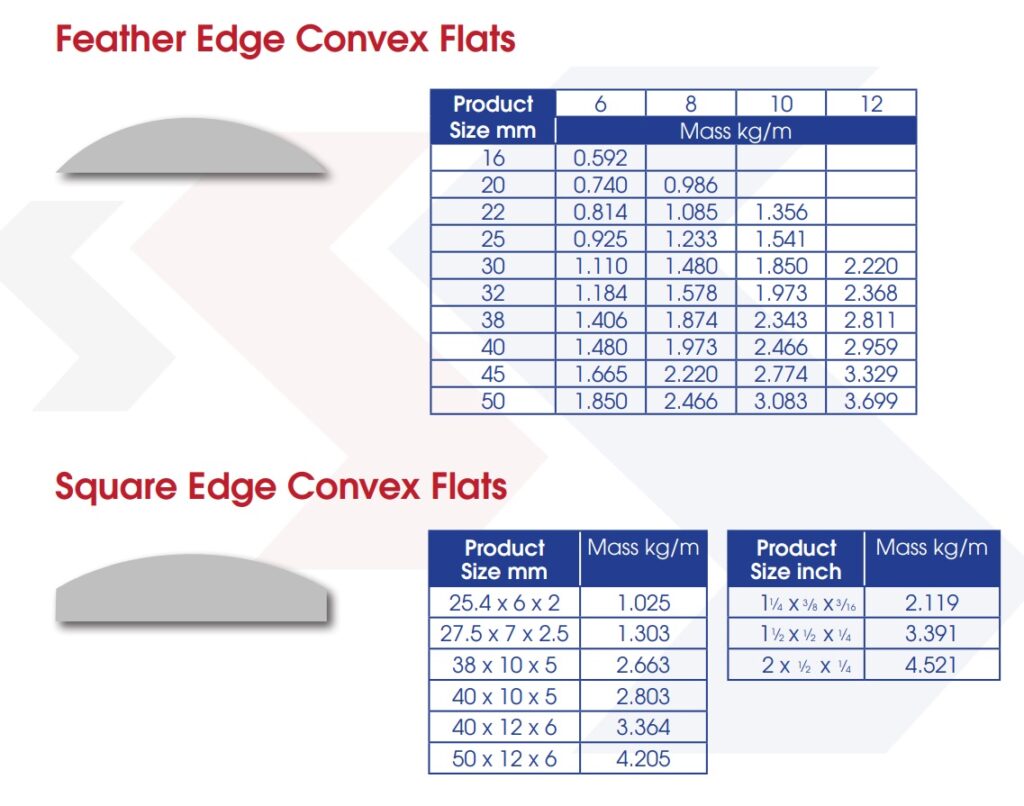 convex-flats