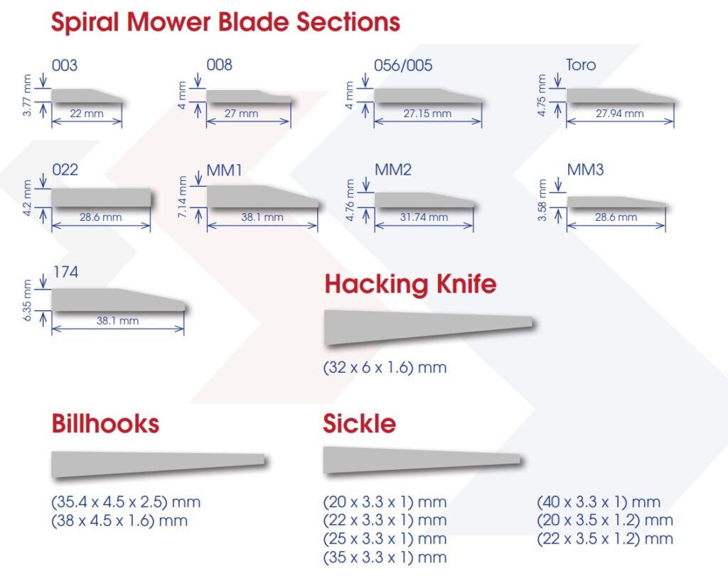 edge-tool-sections