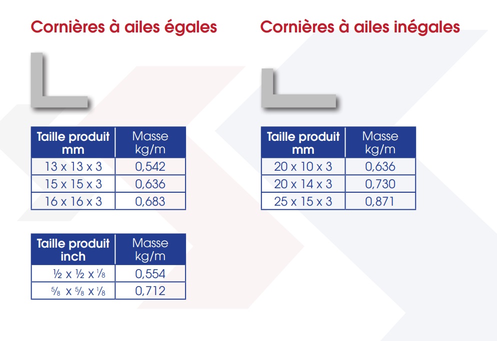 cornières-à-coins-filetés