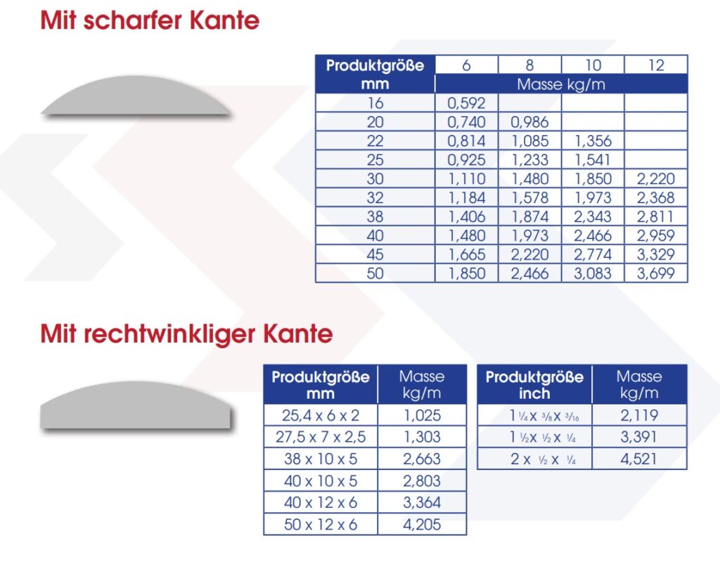 konvexe-profilstähle