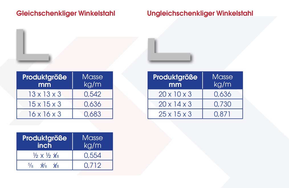 scharfkantiger-winkelstahl