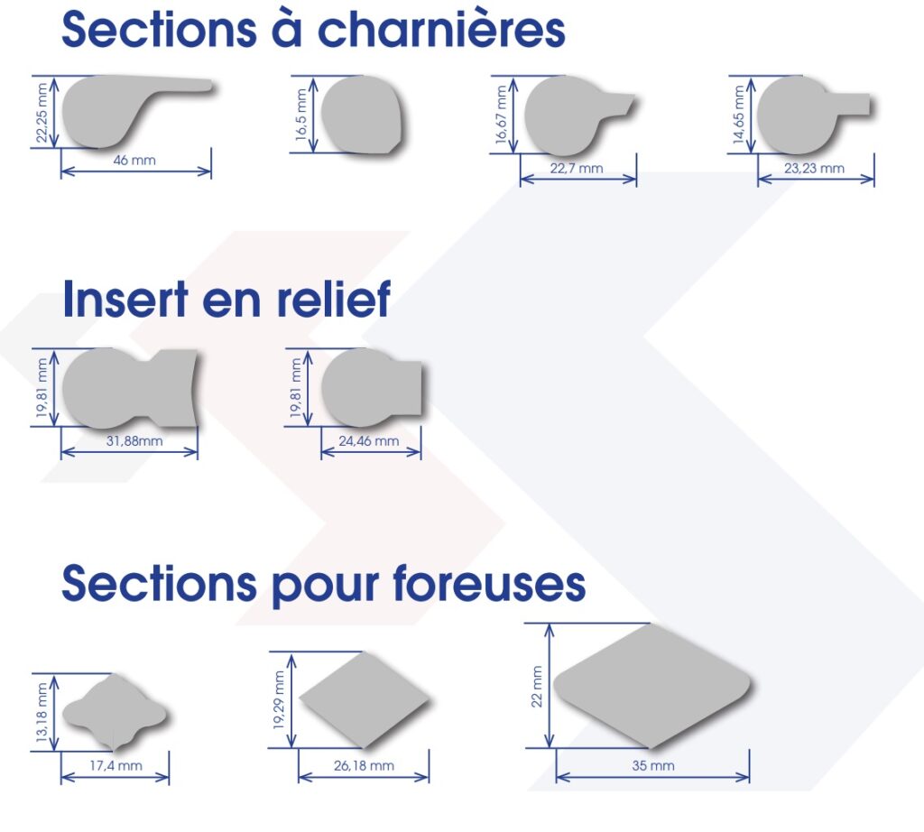 sections-a-charnieres