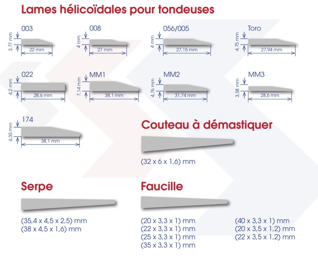 sections-pour-outils-tranchants