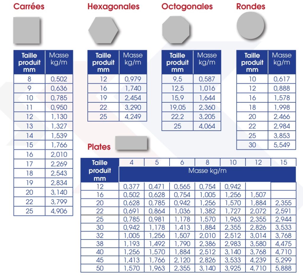 sections-standard