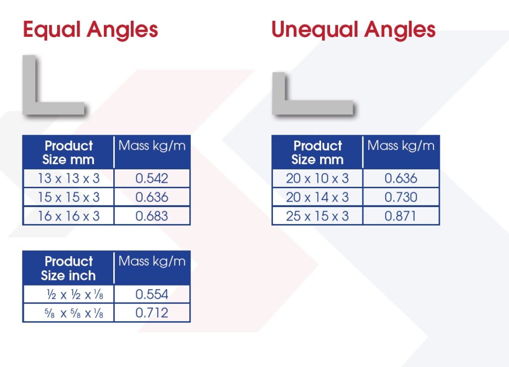 square-root-angles