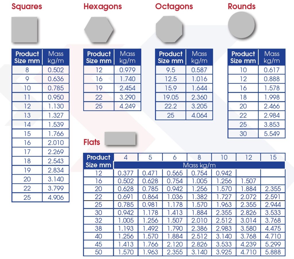 standard-sections